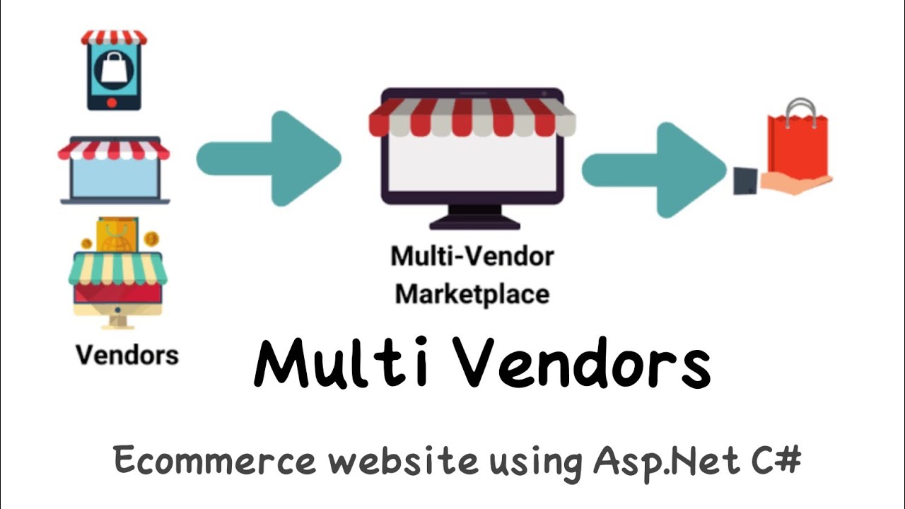 multi‑vendor marketplace platform